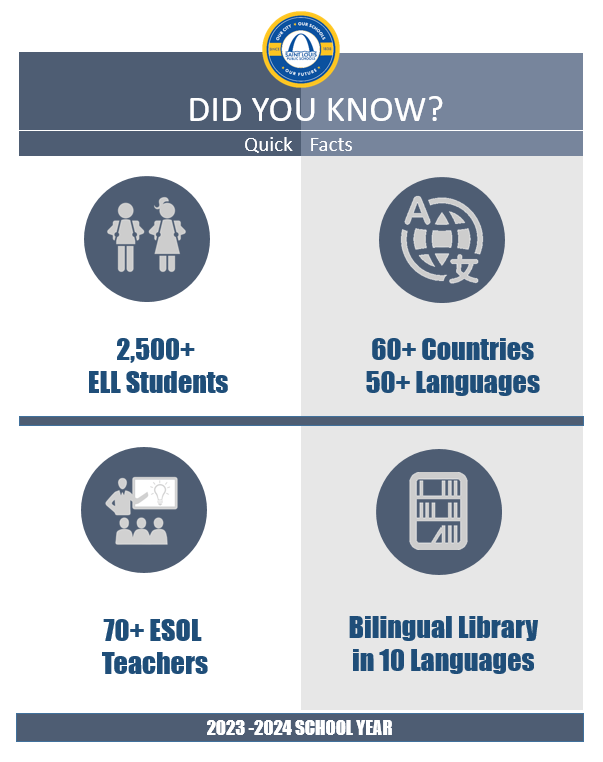 Quick Facts